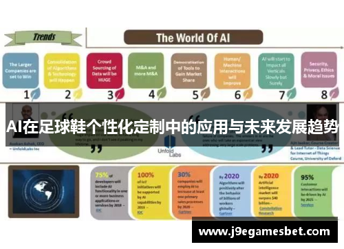 AI在足球鞋个性化定制中的应用与未来发展趋势
