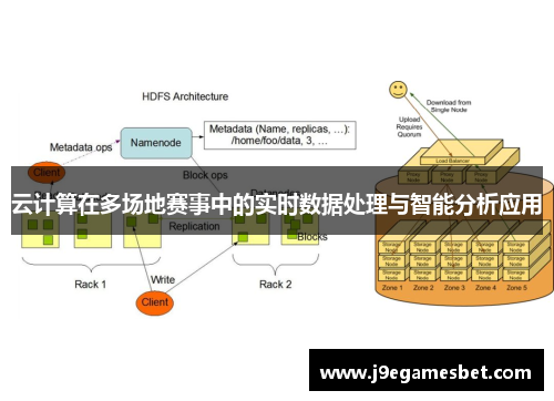 云计算在多场地赛事中的实时数据处理与智能分析应用